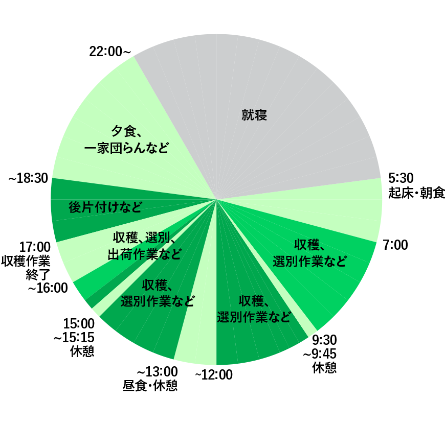 Green Web 田村 豊和さん Jaようてい