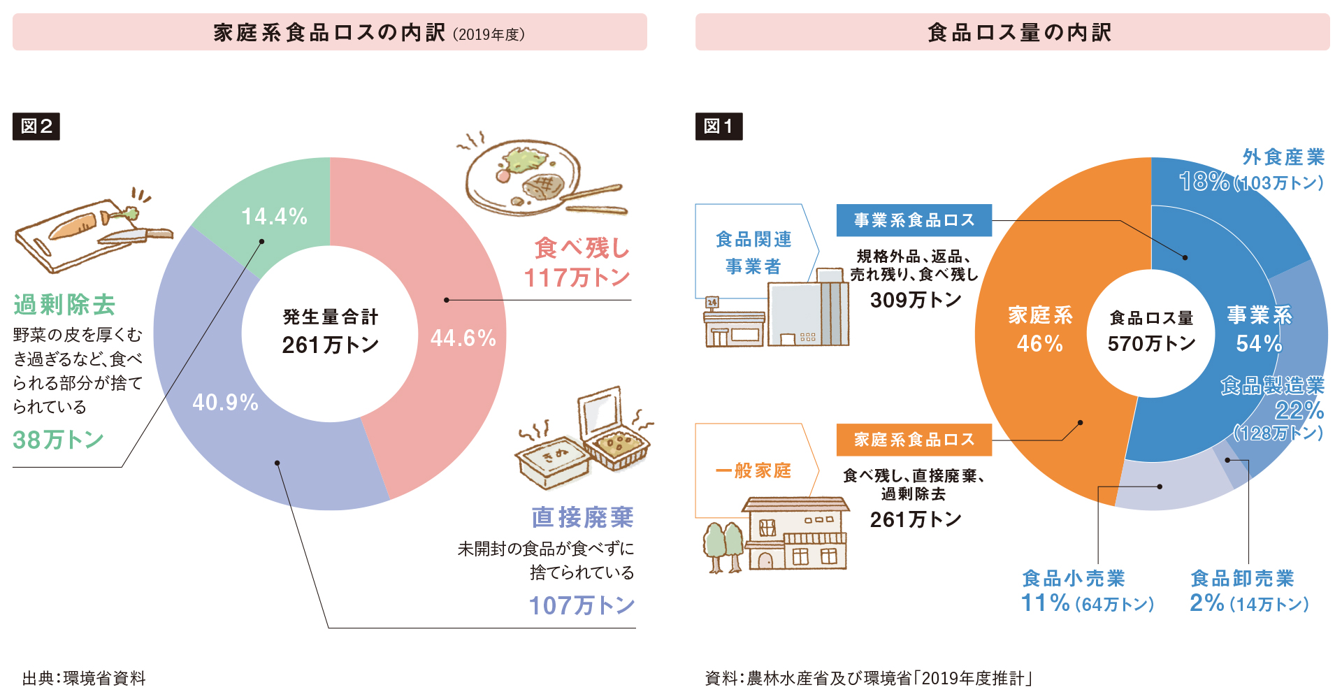 犬に害を及ぼす可能性のある食べ物は何ですか?