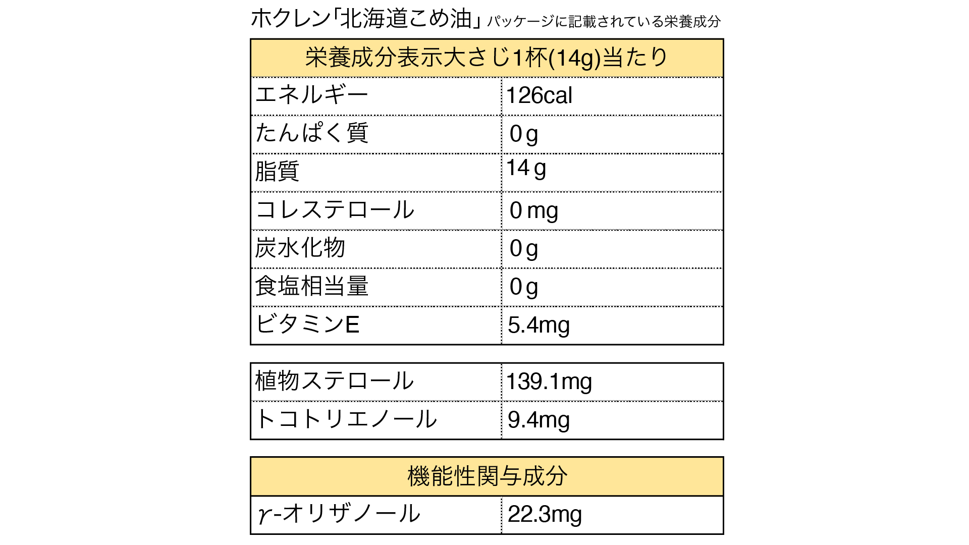 お米ならではの栄養成分、＜γ-オリザノール＞