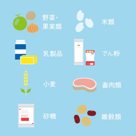 北海道産農畜産物の道外移出量