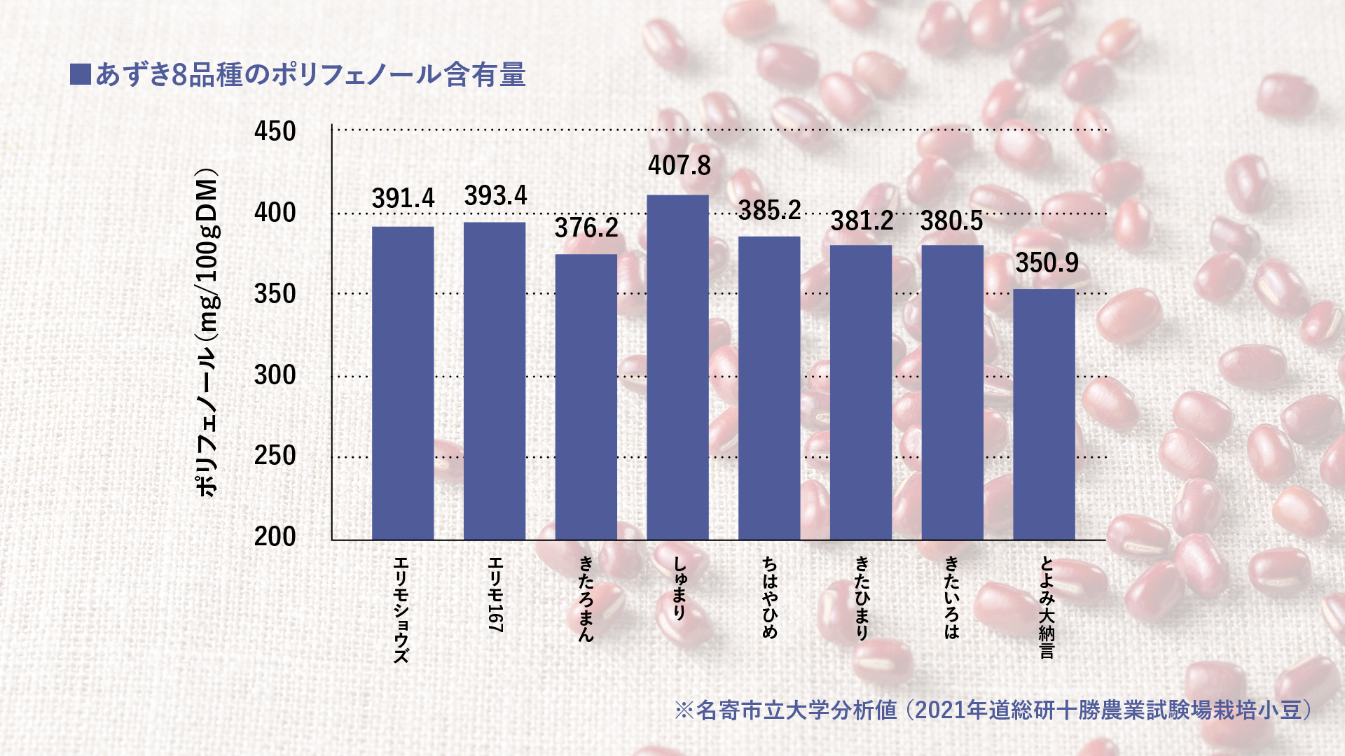 ほうれんそうのおひたしより、大福もち1個