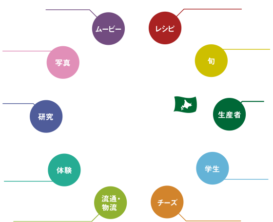 GREEN コンテンツ一覧