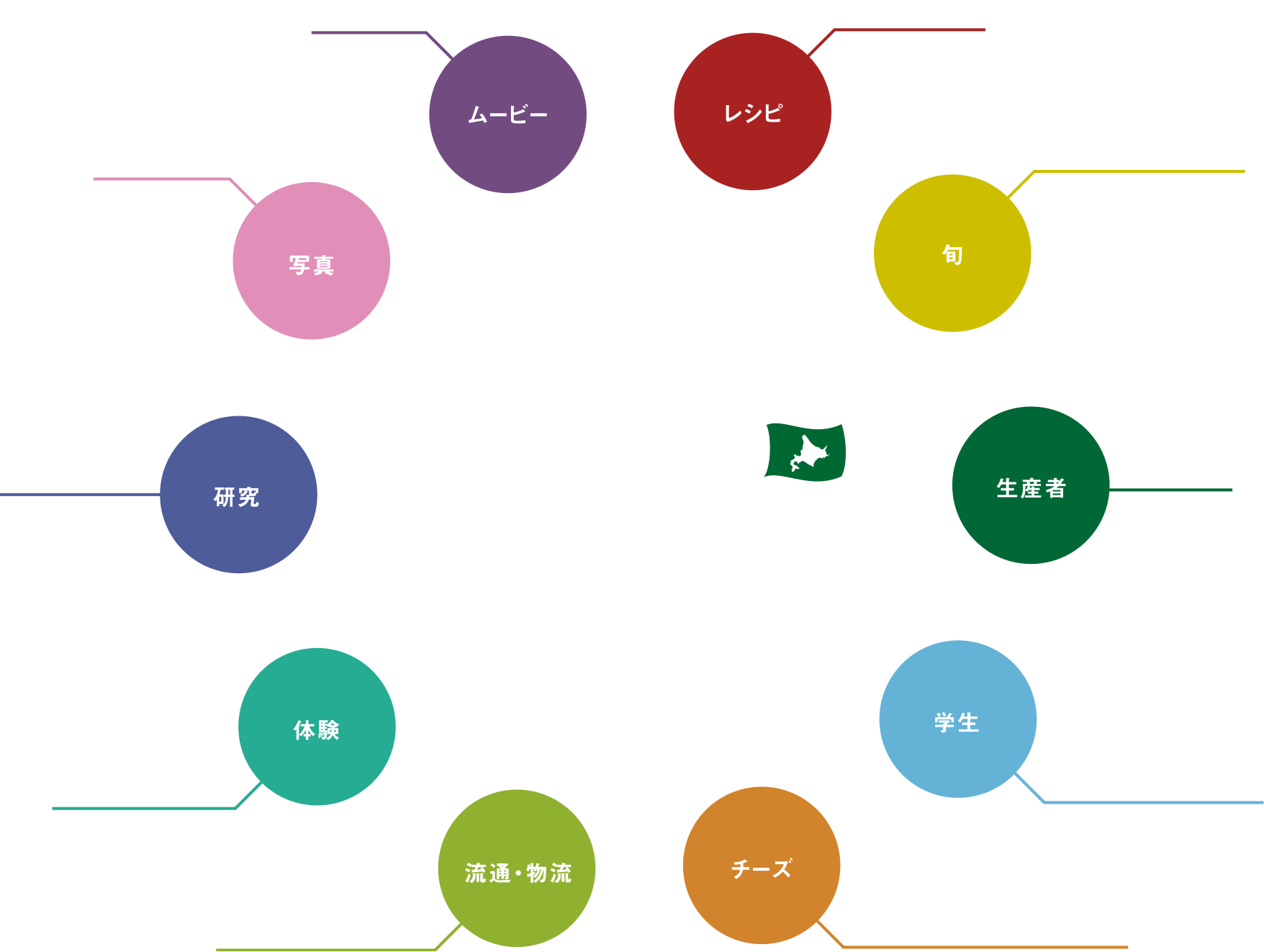 GREEN コンテンツ一覧
