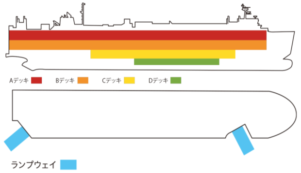 車両甲板 －デッキ・ランプウェイ－