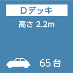 Dデッキ