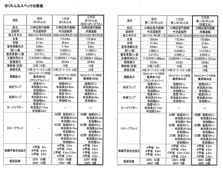 ほくれん丸スペック