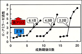 nȍ~̍~J瓾ꂽA~ϐ̕ω