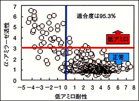 nȍ~̍~J瓾ꂽA~ϐ̕ω