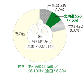 米