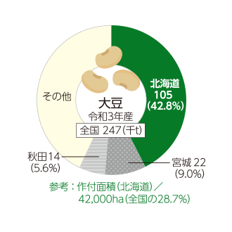 大豆
