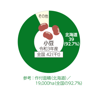 小豆