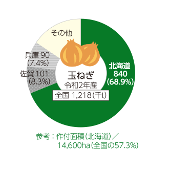 玉ねぎ