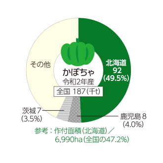 かぼちゃ