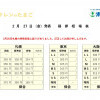 【お詫び】令和8年2月26日(木)　札幌鶏卵相場特殊安値　単価相違について　