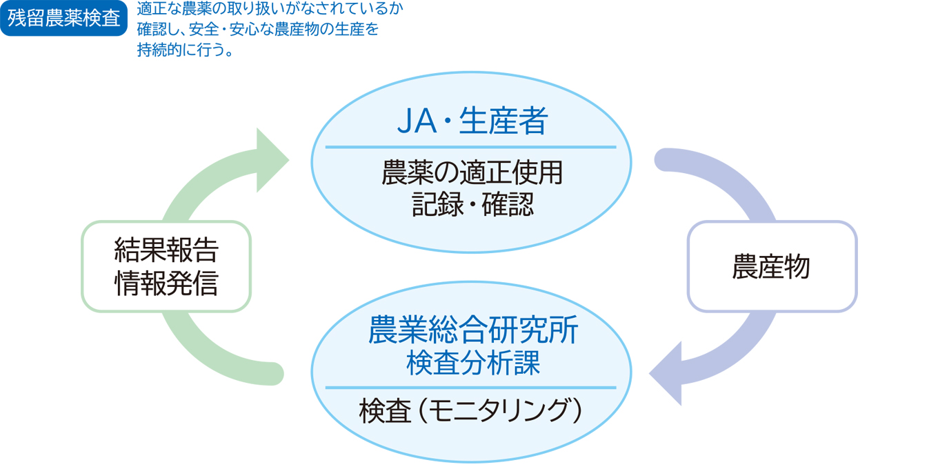 1979年版 目で見て楽しむ 全国ミニミニマップ ホクレン農業協同組合