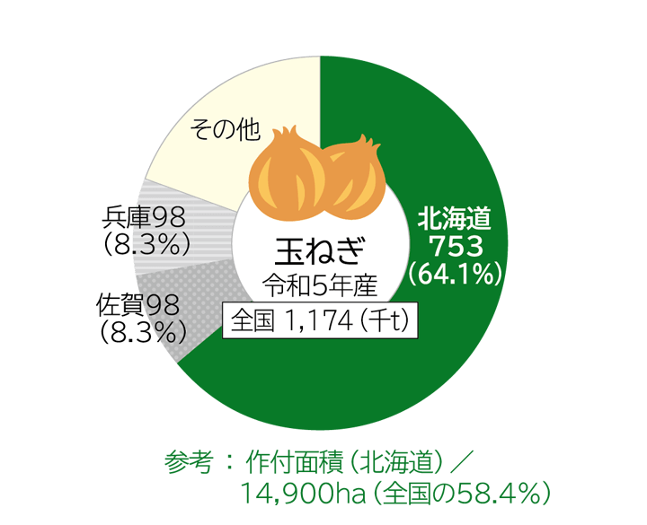 1979年版 目で見て楽しむ 全国ミニミニマップ ホクレン農業協同組合連合会 1979年版 目で見て楽しむ 全国ミニミニマップ ホクレン農業協同組合連合会