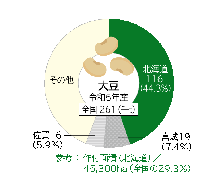 時報 | 一般社団法人 北海道農業土木測量設計協会 ホームページ