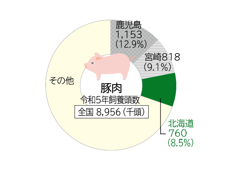 Amazon | 【まとめ買い】ホクレン農業協同組合連合会 北海道特産