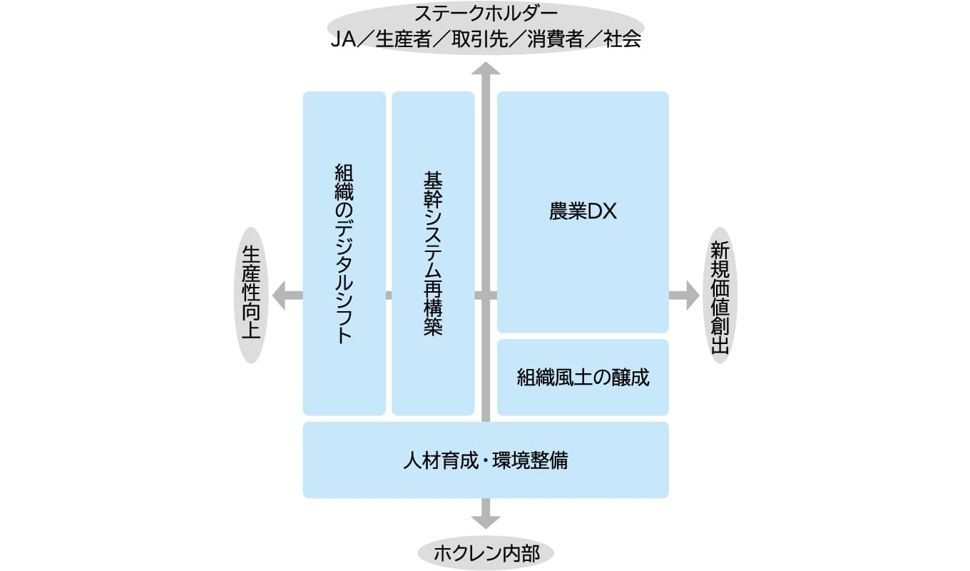1979年版 目で見て楽しむ 全国ミニミニマップ ホクレン農業協同組合連合会 1979年版 目で見て楽しむ 全国ミニミニマップ ホクレン農業協同