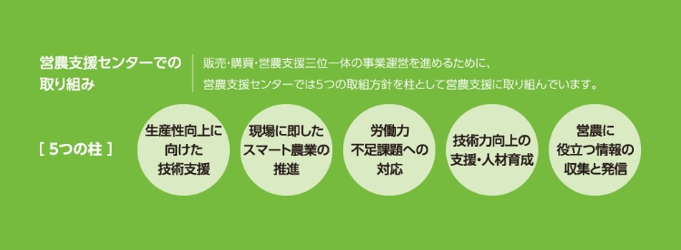 営農支援｜ホクレン農業協同組合連合会