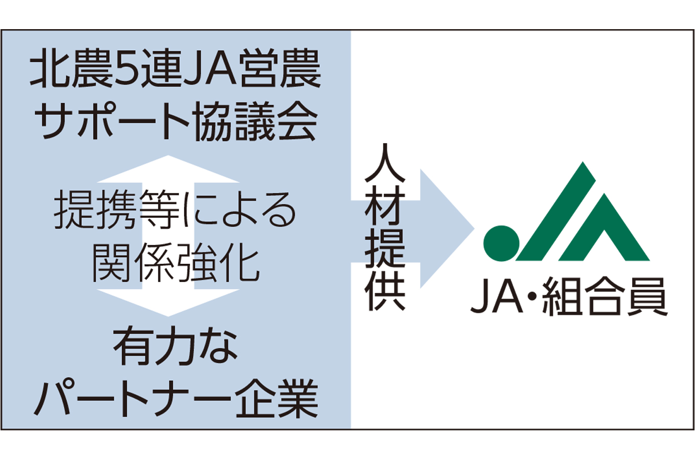 Vision2030 めざす姿の実現に向けた 7つの重点方策への取組内容