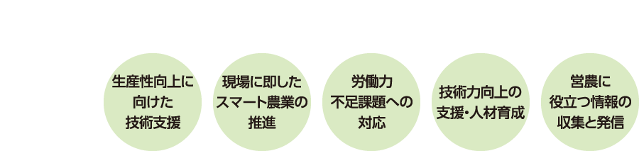 営農支援センターでの取り組み