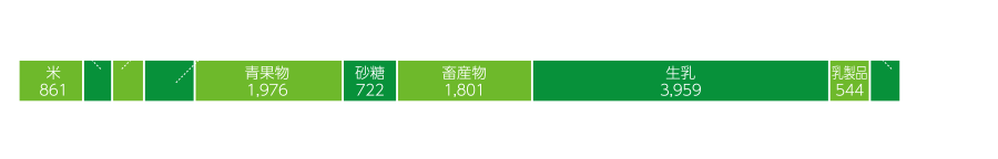 販売事業