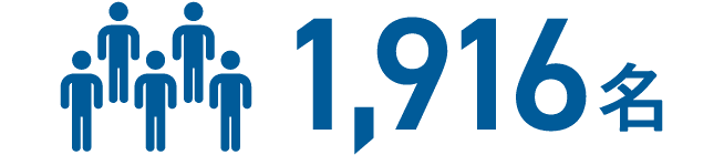 1916名