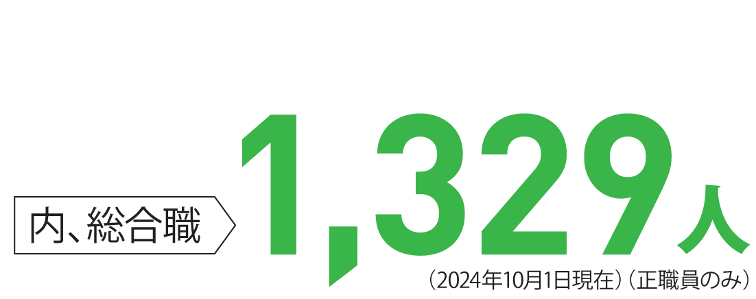 [内総合職]　1,329名　（2024.10.1現在）（正職員のみ）