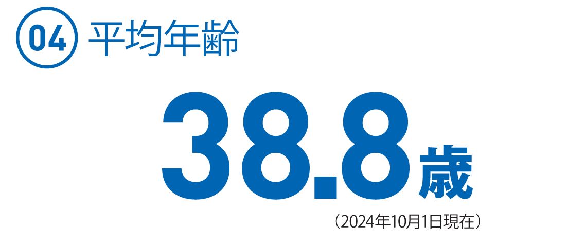 (04)職員平均年齢　38.8歳